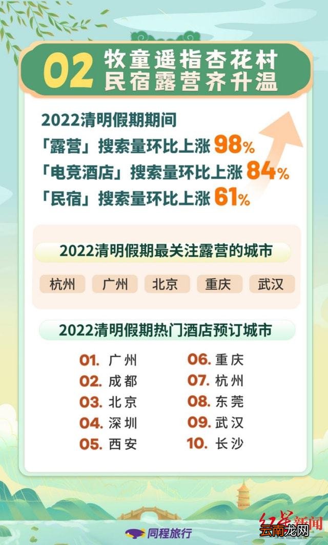红星调查｜成都露营有多火爆？有草坪的地方就有帐篷 五一节部分营地预约已满