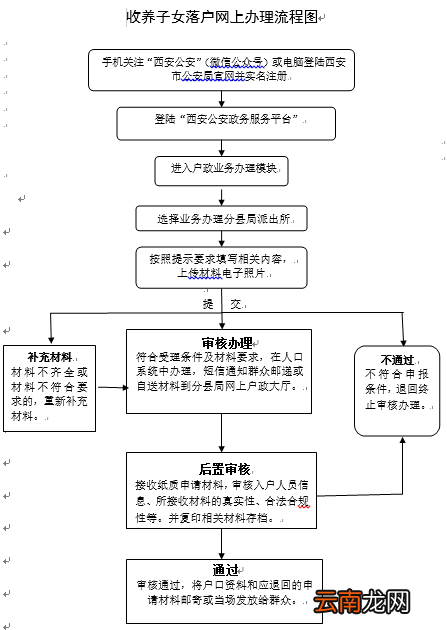 在西安收养的子女怎么落户