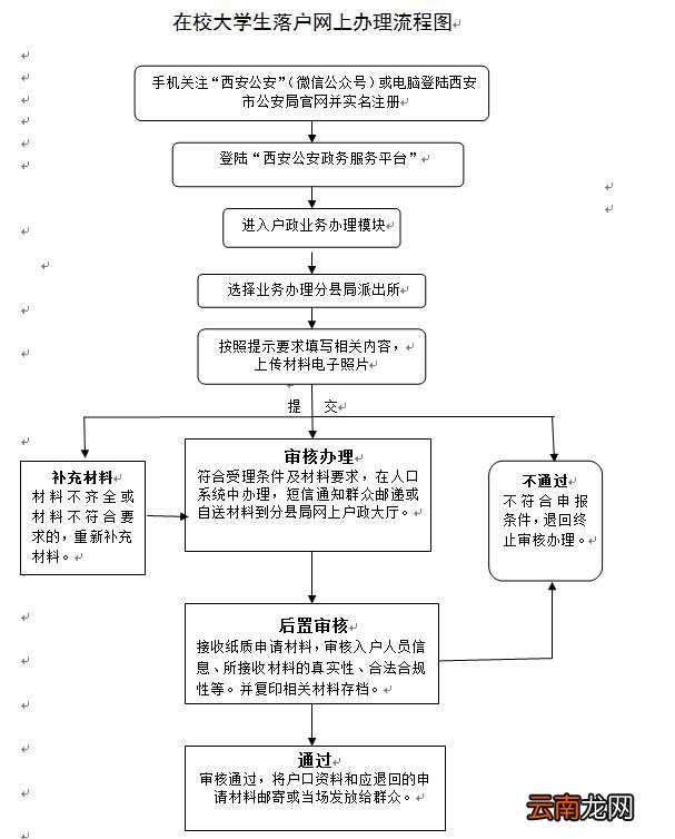 西安在校大学生怎么落户西安？