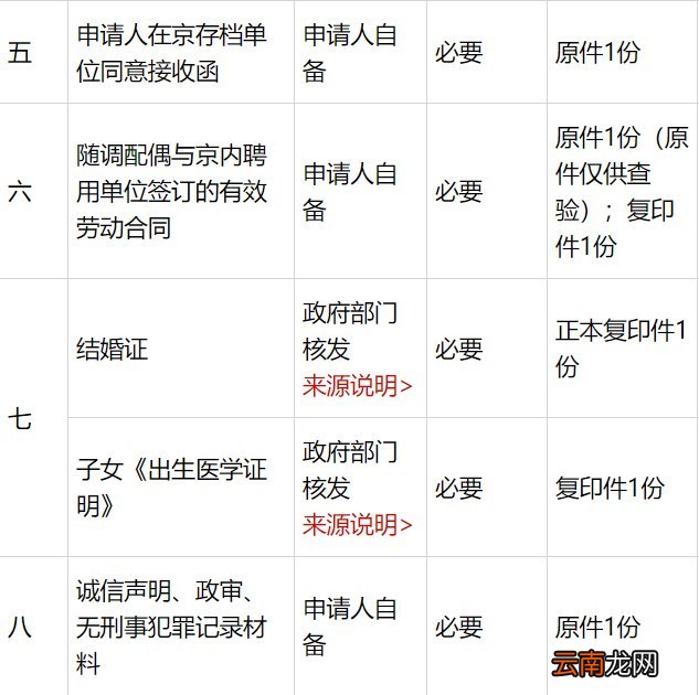 北京留学人才引进需要什么材料？