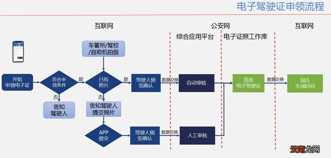 攀枝花电子驾驶证申领操作流程