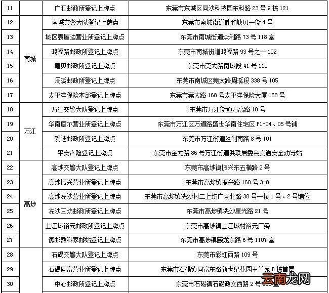 东莞电动车去哪里上牌