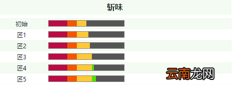 怪物猎人世界冰原巨剑各等级属性介绍 巨剑斩味属性一览_网