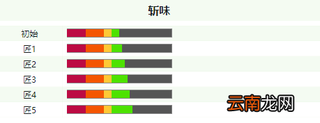 怪物猎人世界冰原巨剑各等级属性介绍 巨剑斩味属性一览_网