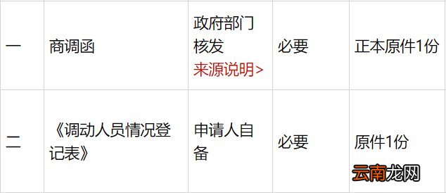 留学 北京人才引进落户要交什么材料？