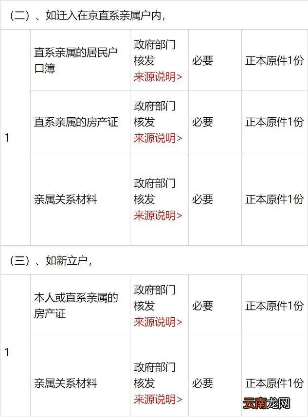 留学 北京人才引进落户要交什么材料？