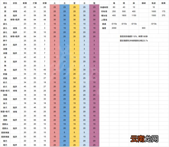 怪物猎人世界冰原冥赤龙肉质分析 冥赤龙怎么打_网