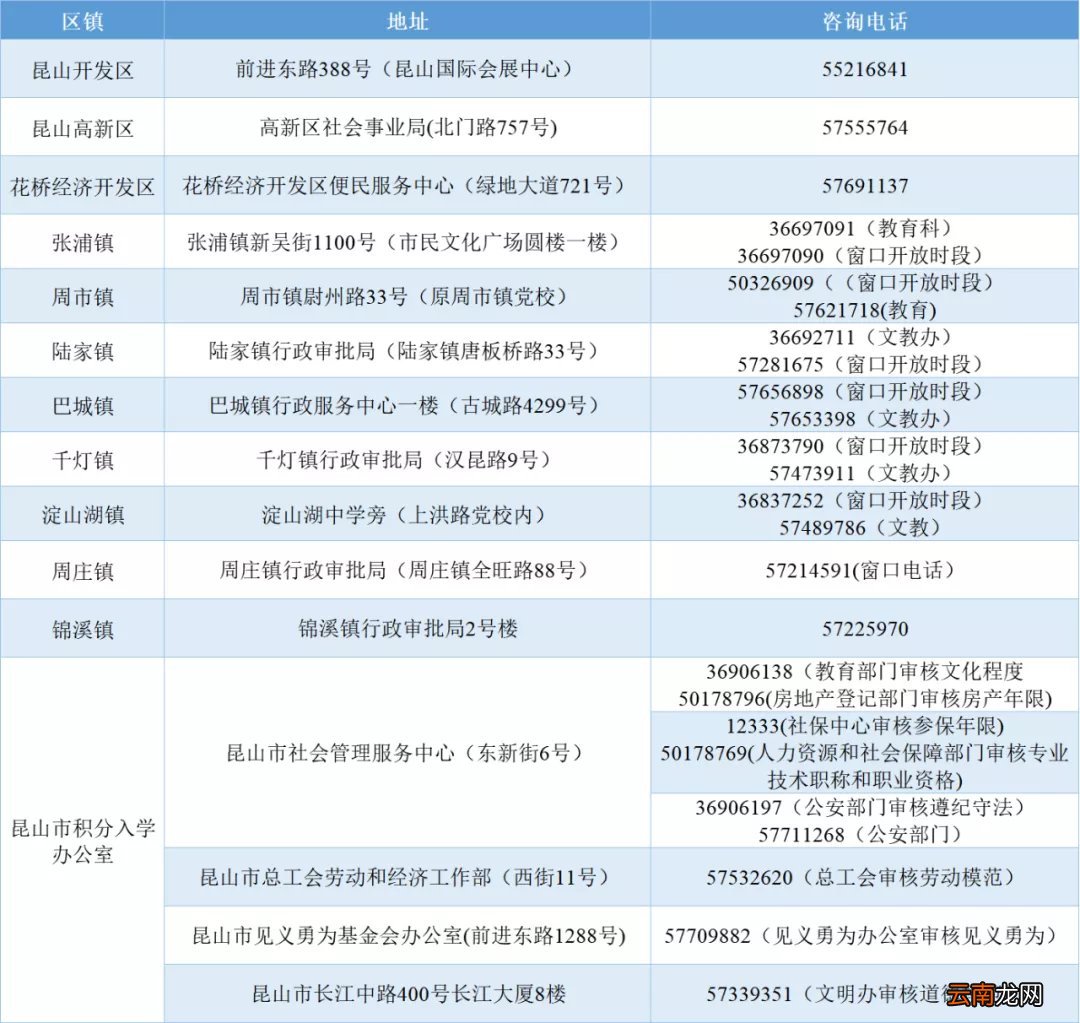 昆山积分文化程度如何认定？