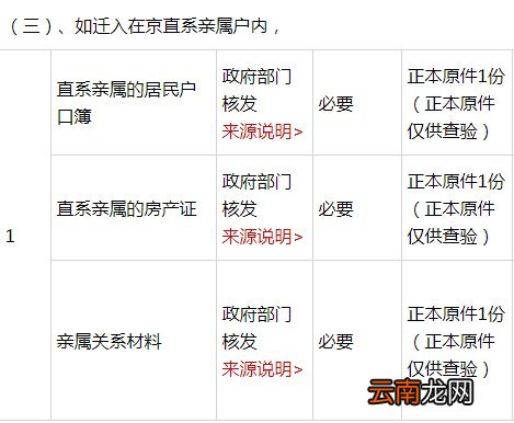 北京随军无业家属落户需要什么材料？