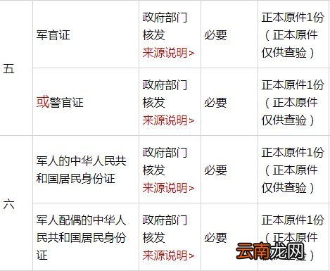 北京随军无业家属落户需要什么材料？