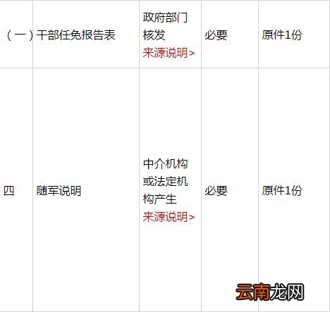 北京随军无业家属落户需要什么材料？