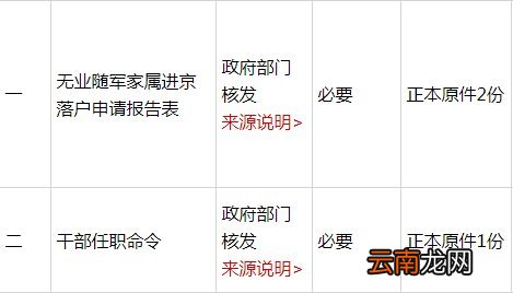 北京随军无业家属落户需要什么材料？