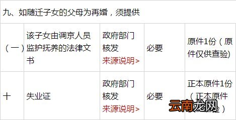 北京随军无业家属落户需要什么材料？