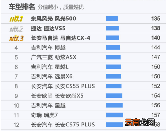 15万左右的suv推荐，大众15万左右的suv推荐