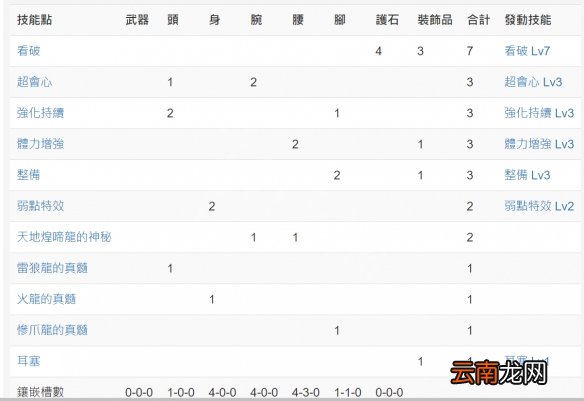 怪物猎人世界冰原斩斧怎么配装 冰原斩斧配装新手向推荐一览