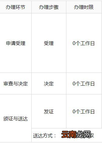 入口+流程 北京随军无业家属落户指南
