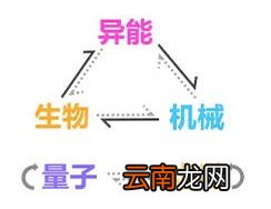 崩坏3虚数属性克制关系 4.9版本虚数属性解读