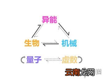 崩坏34.9测试服新属性 崩坏3全新虚数属性登场