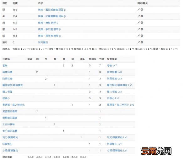 怪物猎人世界冰原贯通重弩配装推荐 贯通重弩毕业武器选什么