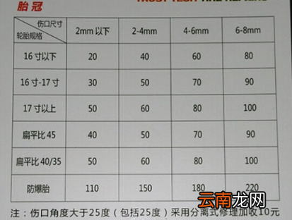 补胎多少钱?补胎后要做动平衡吗?