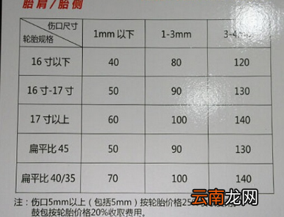 补胎多少钱?补胎后要做动平衡吗?