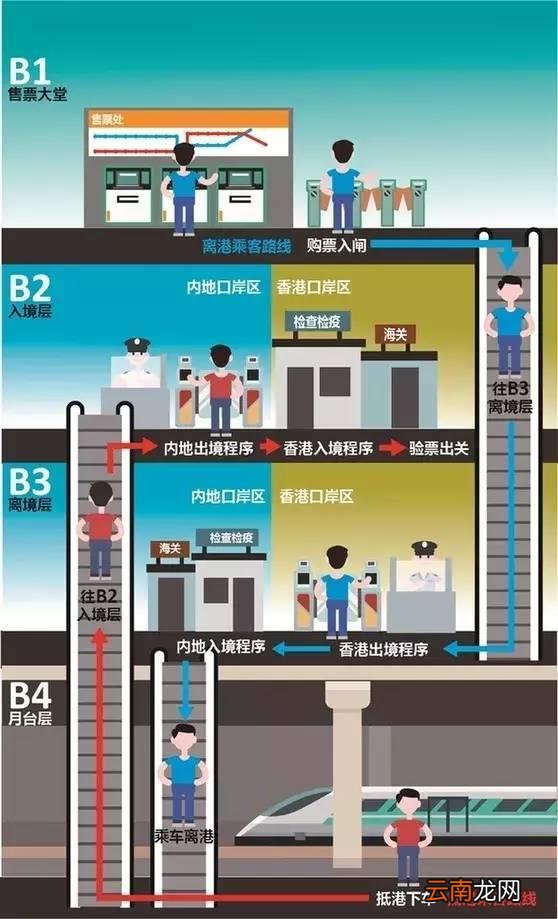 去+返 成都坐高铁到香港如何过关