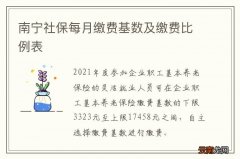 南宁社保每月缴费基数及缴费比例表