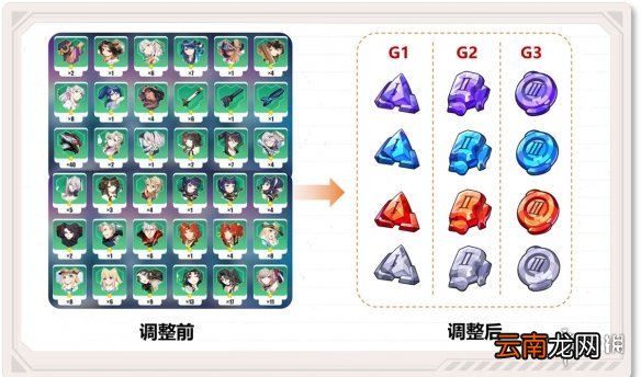 崩坏3v4.8悬赏委托锻造系统更新 崩坏34.8测试服锻造委托改版