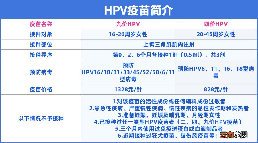 2022年合肥瑶海区四价九价HPV疫苗第六轮预约