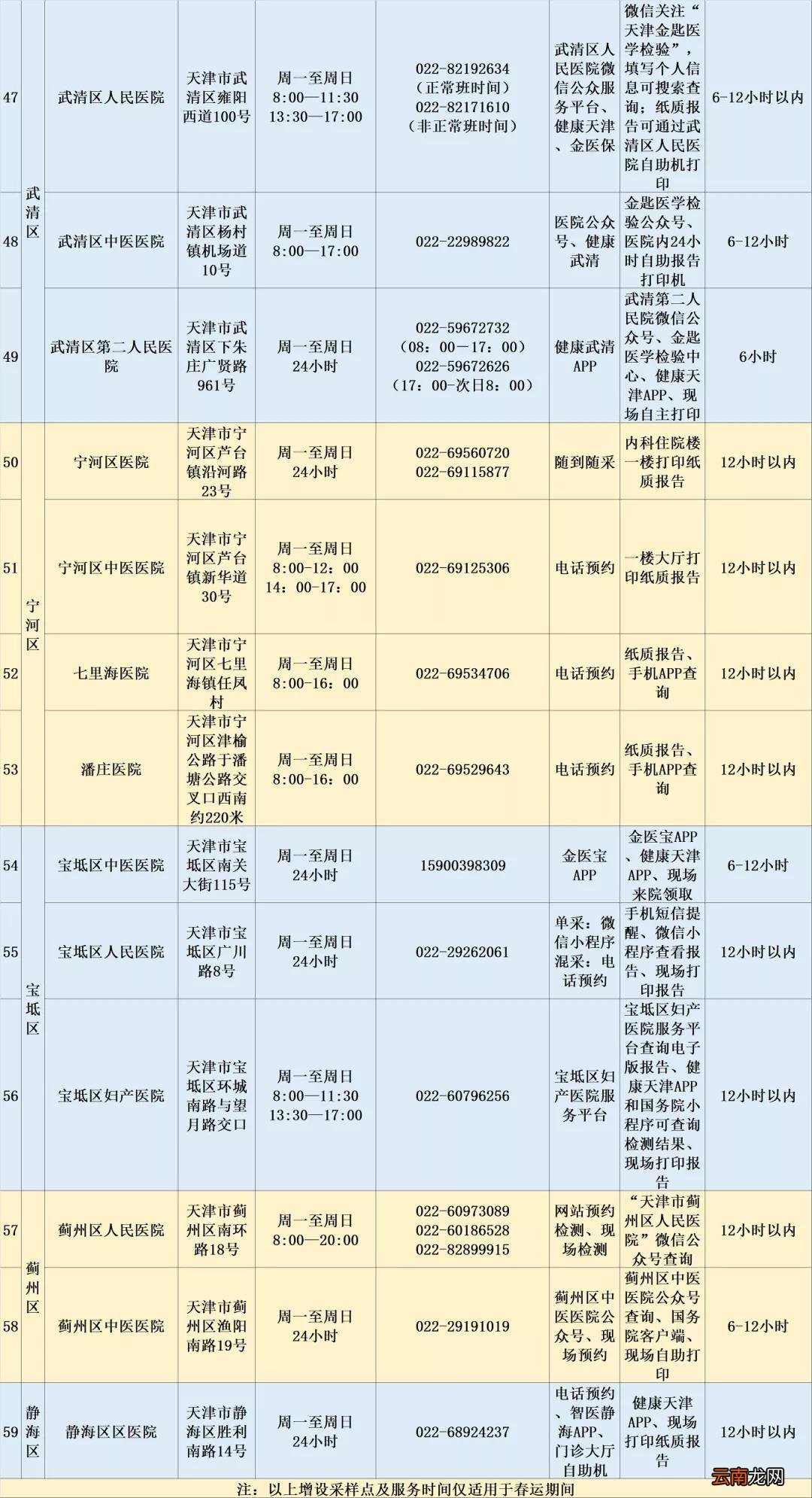 春节期间 天津核酸检测定点医院一览