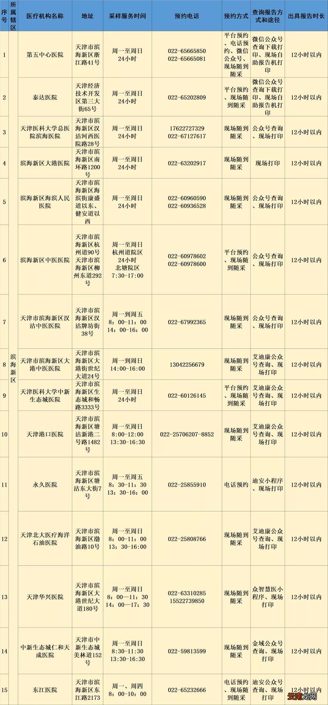 春节期间 天津核酸检测定点医院一览