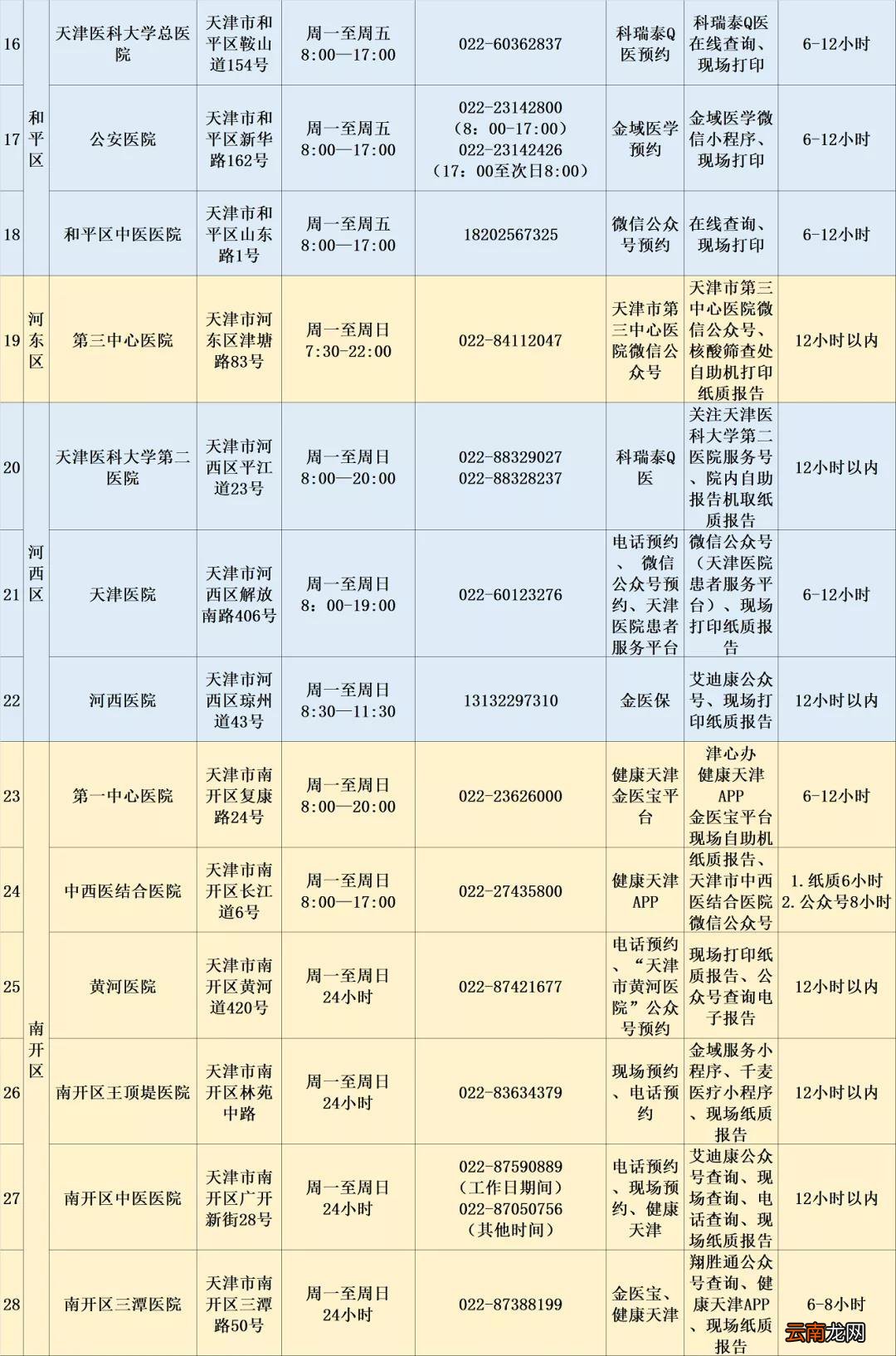春节期间 天津核酸检测定点医院一览