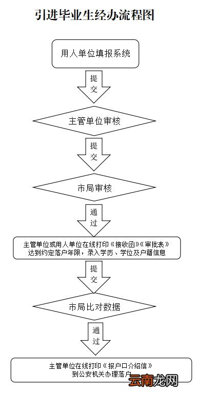 研究生落户北京有年龄限制吗？