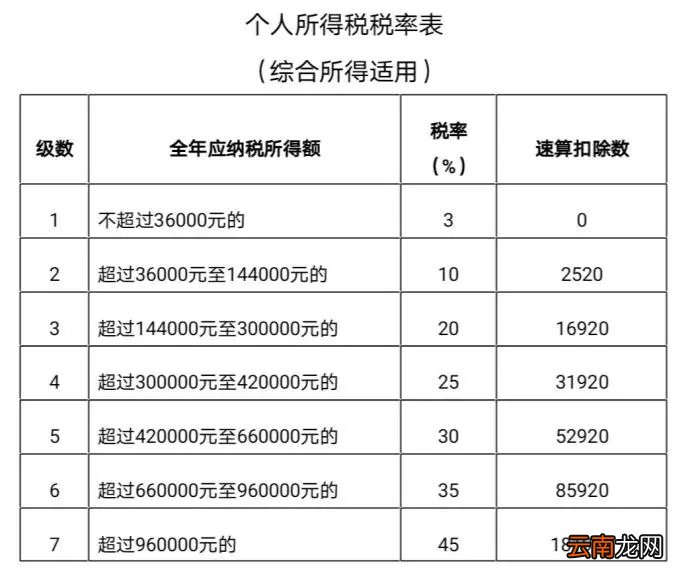 2021苏州个人所得税退税计算方法