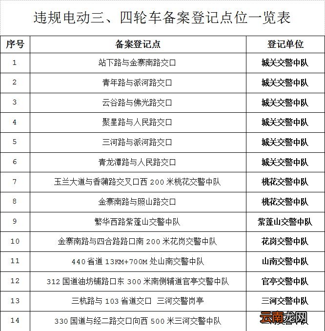 肥西县违规电动三四轮车登记备案及通行规则