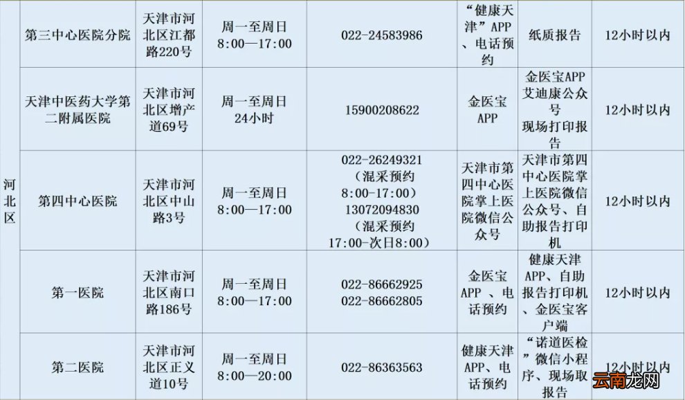春运期间 天津河北核酸检测医院名单