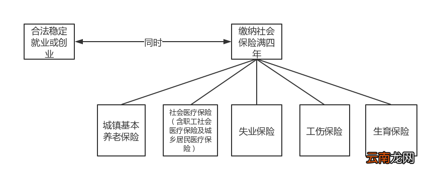 2020年广州积分入户详解