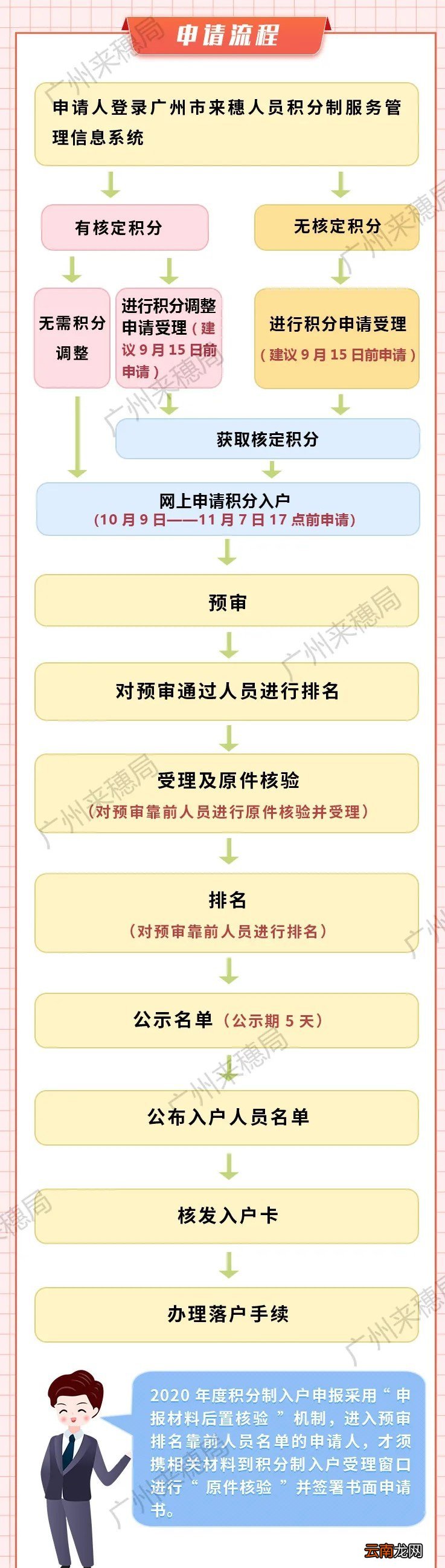 2020年广州积分入户详解