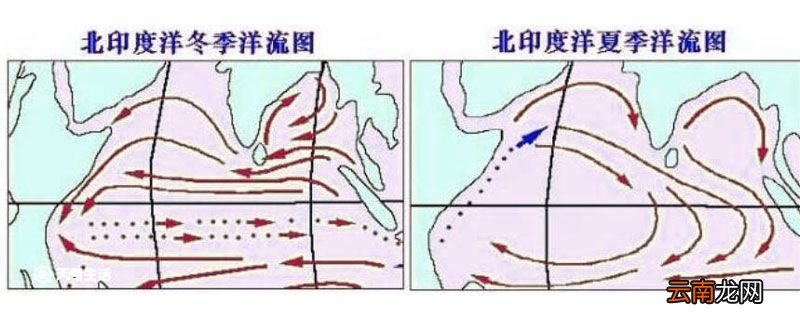 索马里洋流冬夏成因 索马里洋流冬夏的成因是什么