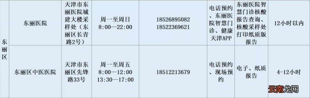 天津东丽核酸检测定点医院一览