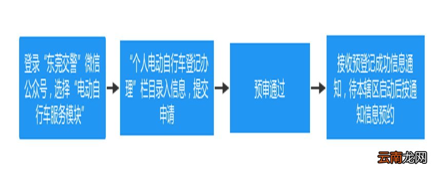 东莞电动自行车上牌预登记流程一览