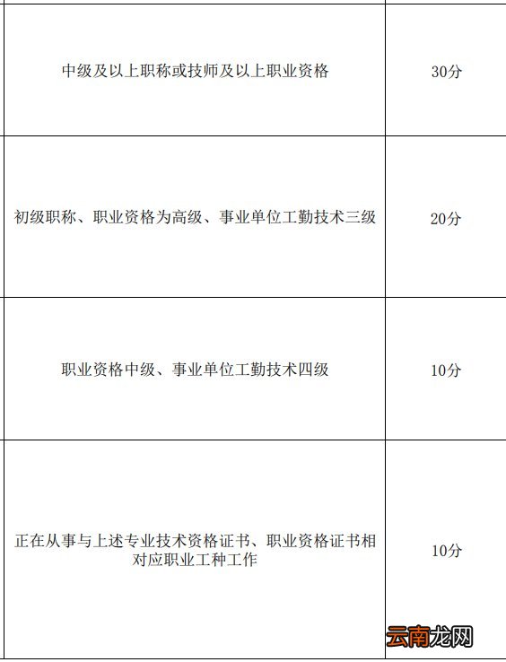 2020年广州积分入户技能加分办理流程