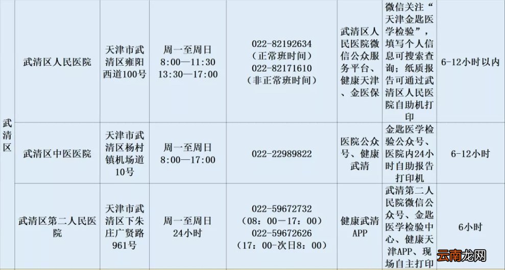 春运期间 2022武清区核酸检测定点医院汇总