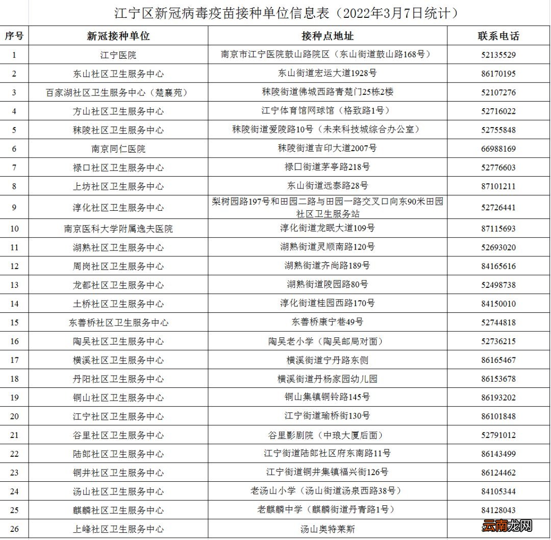 南京江宁序贯加强免疫接种点地址+联系电话