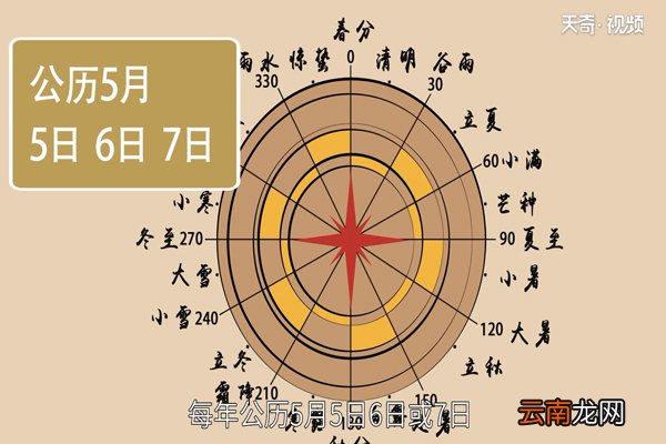 立夏吃什么