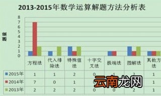 行测数量关系解题技巧 简述行测数量关系解题技巧