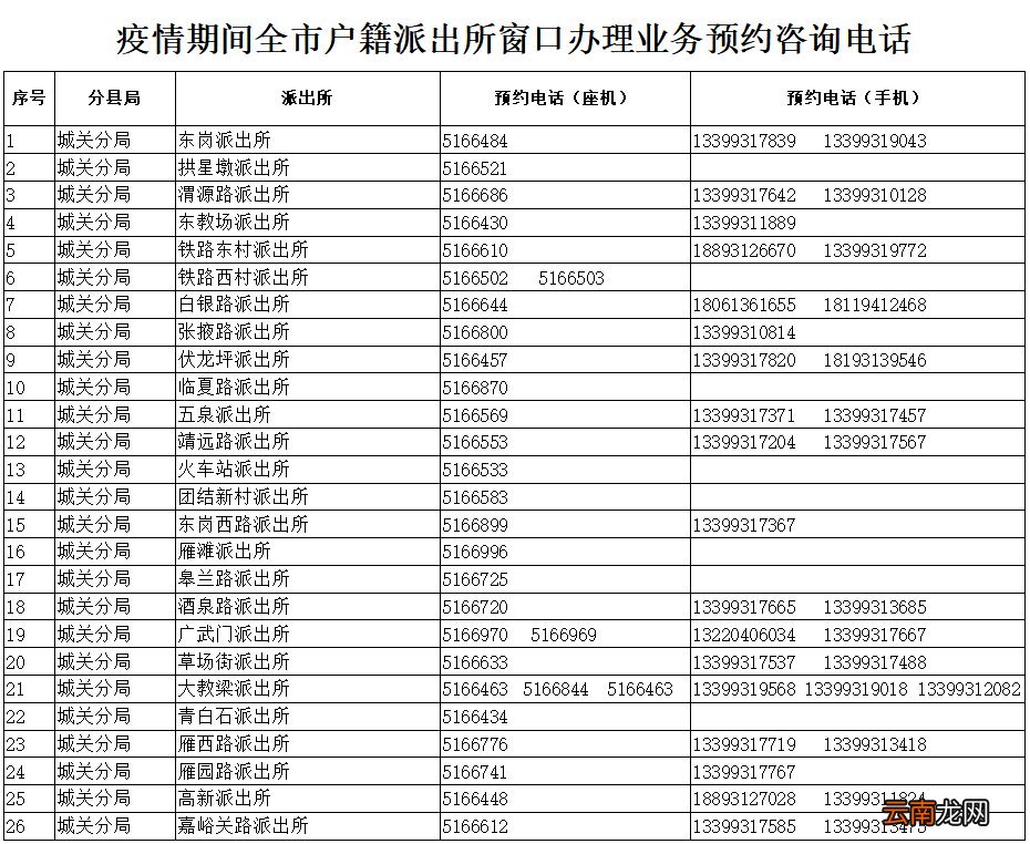 兰州疫情期间户籍业务办理方式