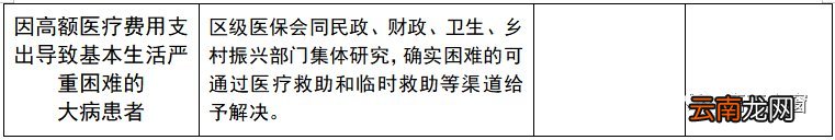 吕梁离石区城乡居民医保待遇
