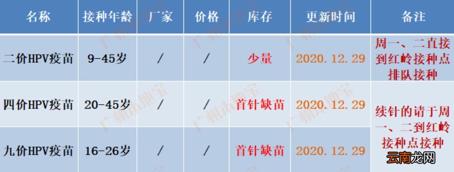 广州南沙区?南沙街四价宫颈癌疫苗预约方式及预约流程