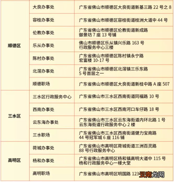 条件+时间+流程 2022平安佛医保参保